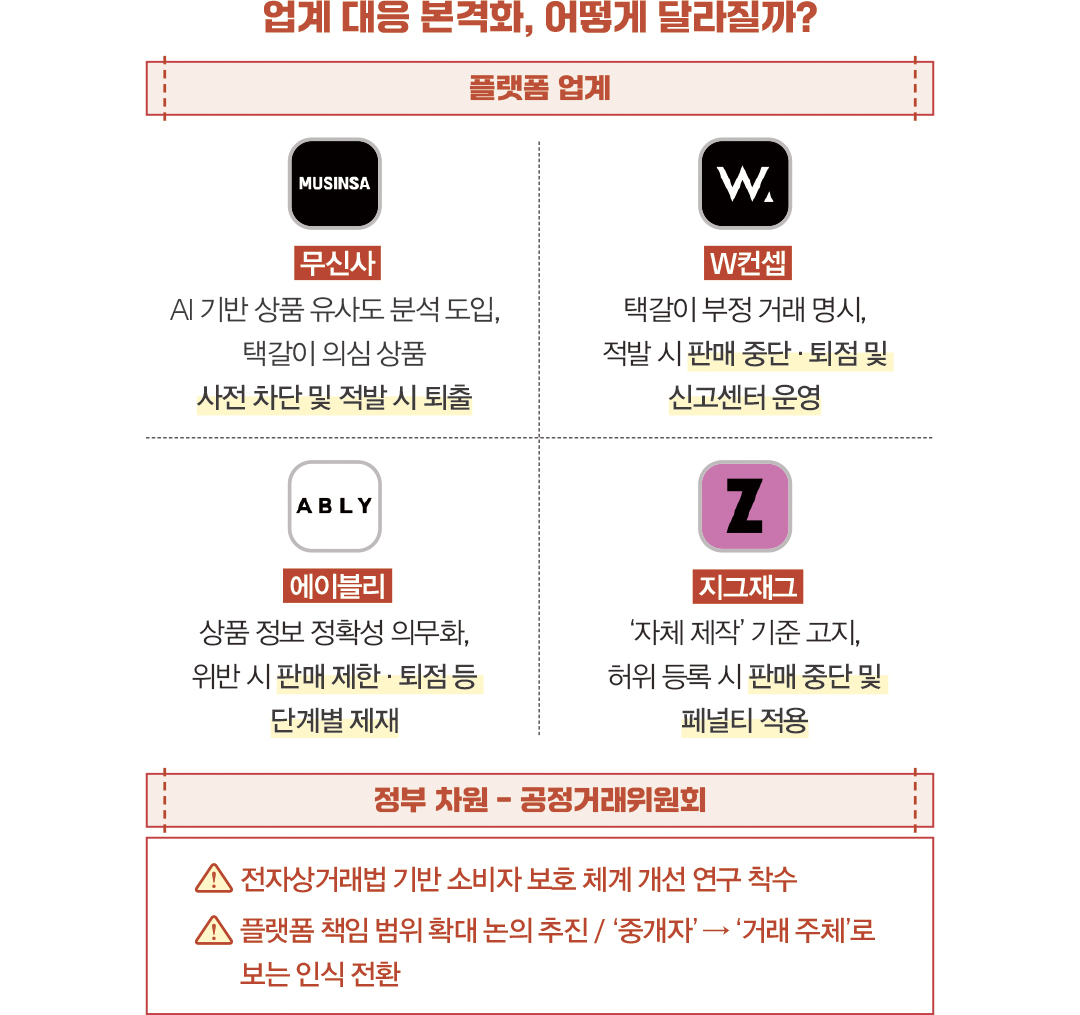 [월요기획] 패션업계 고질적 문제 택갈이, ‘눈 가리고 아웅’ 시대 끝나나? 1763-Image